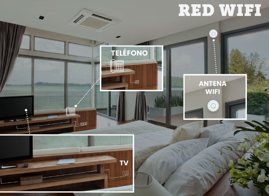 Instalaciones de GPON o FTTR