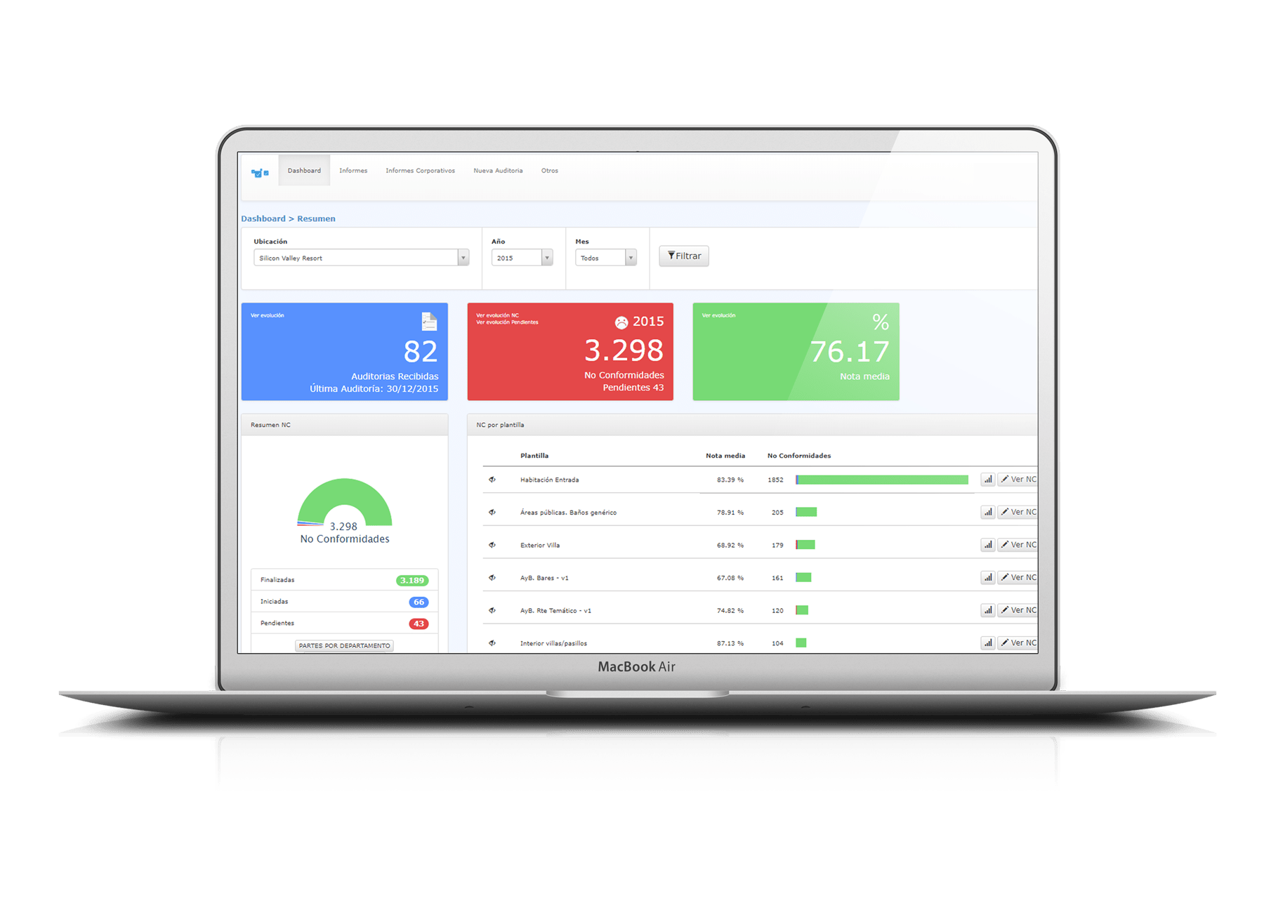 software para auditorías de hoteles